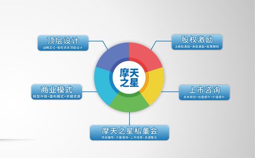 摩天之星 企業(yè)創(chuàng)新管理設(shè)計，牽動企業(yè)發(fā)展脈絡(luò)
