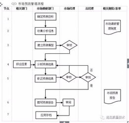 企業(yè)10大管理流程圖 ERP從業(yè)者文具用品零售行業(yè)必備